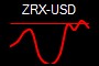 ZRX-USD